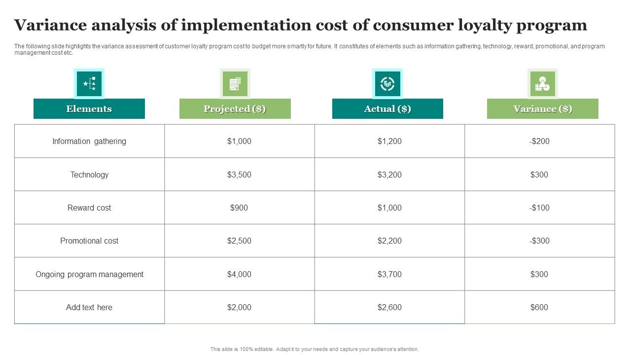 Variance_Analysis_Of_Implementation_Cost_Of_Consumer_Loyalty_Program_Formats_PDF_Slide_1.jpg
