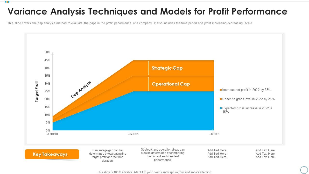 Variance_Analysis_Techniques_And_Models_For_Profit_Performance_Sample_PDF_Slide_1.jpg