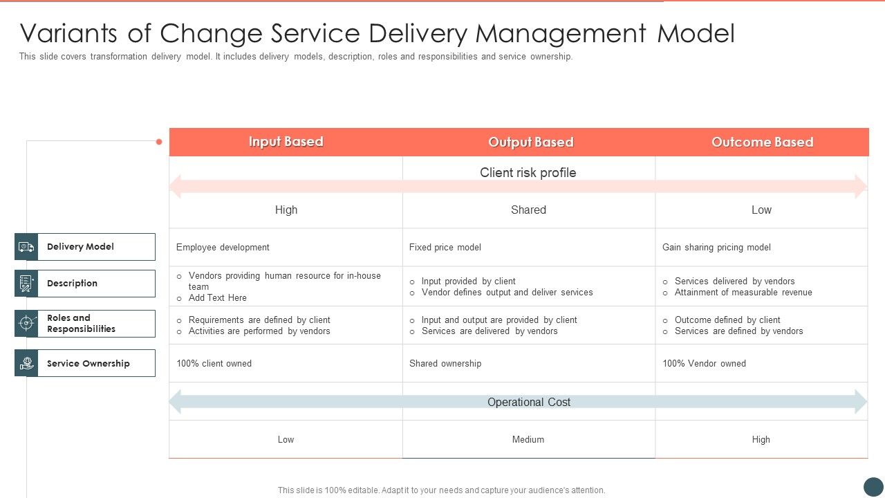 Variants_Of_Change_Service_Delivery_Management_Model_Introduction_PDF_Slide_1.jpg