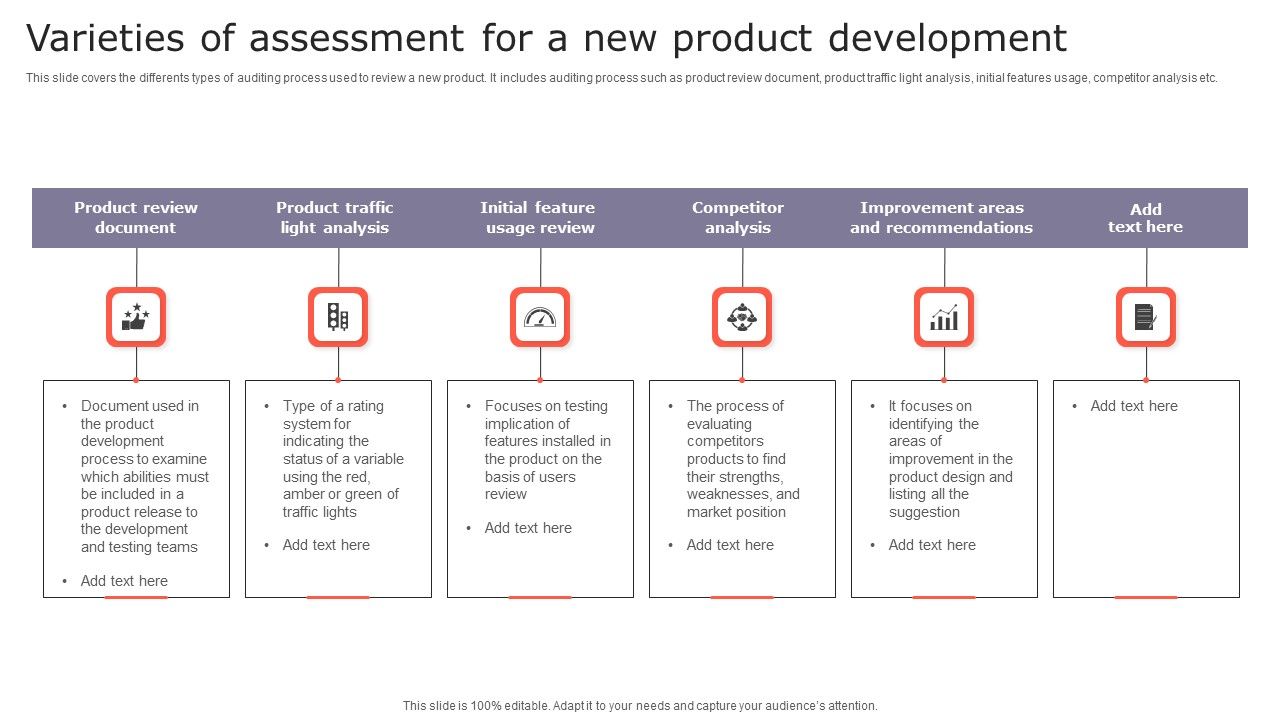 Varieties_Of_Assessment_For_A_New_Product_Development_Designs_PDF_Slide_1.jpg