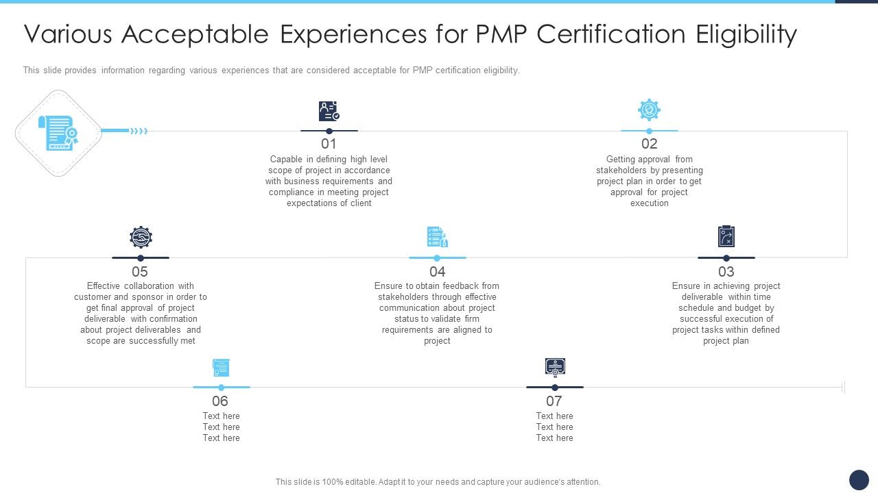 Various_Acceptable_Experiences_For_PMP_Certification_Eligibility_Summary_PDF_Slide_1.jpg