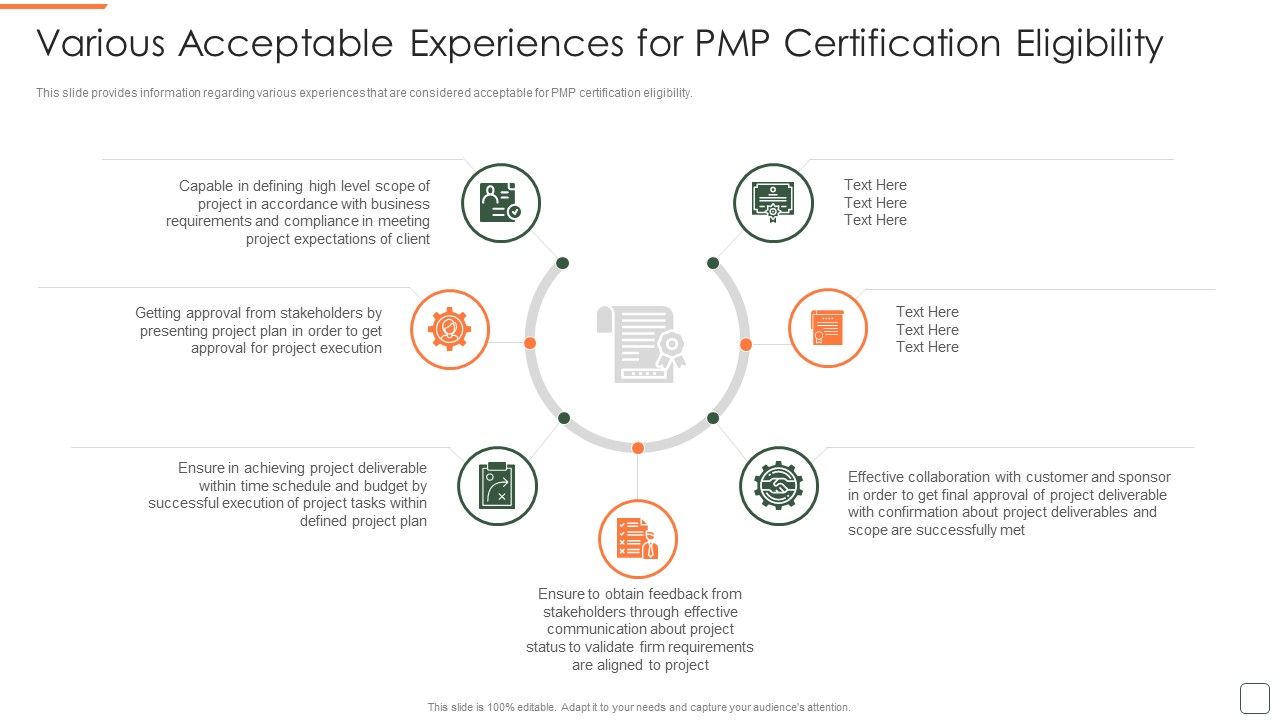 Various_Acceptable_Experiences_For_Pmp_Certification_Eligibility_Brochure_PDF_Slide_1.jpg