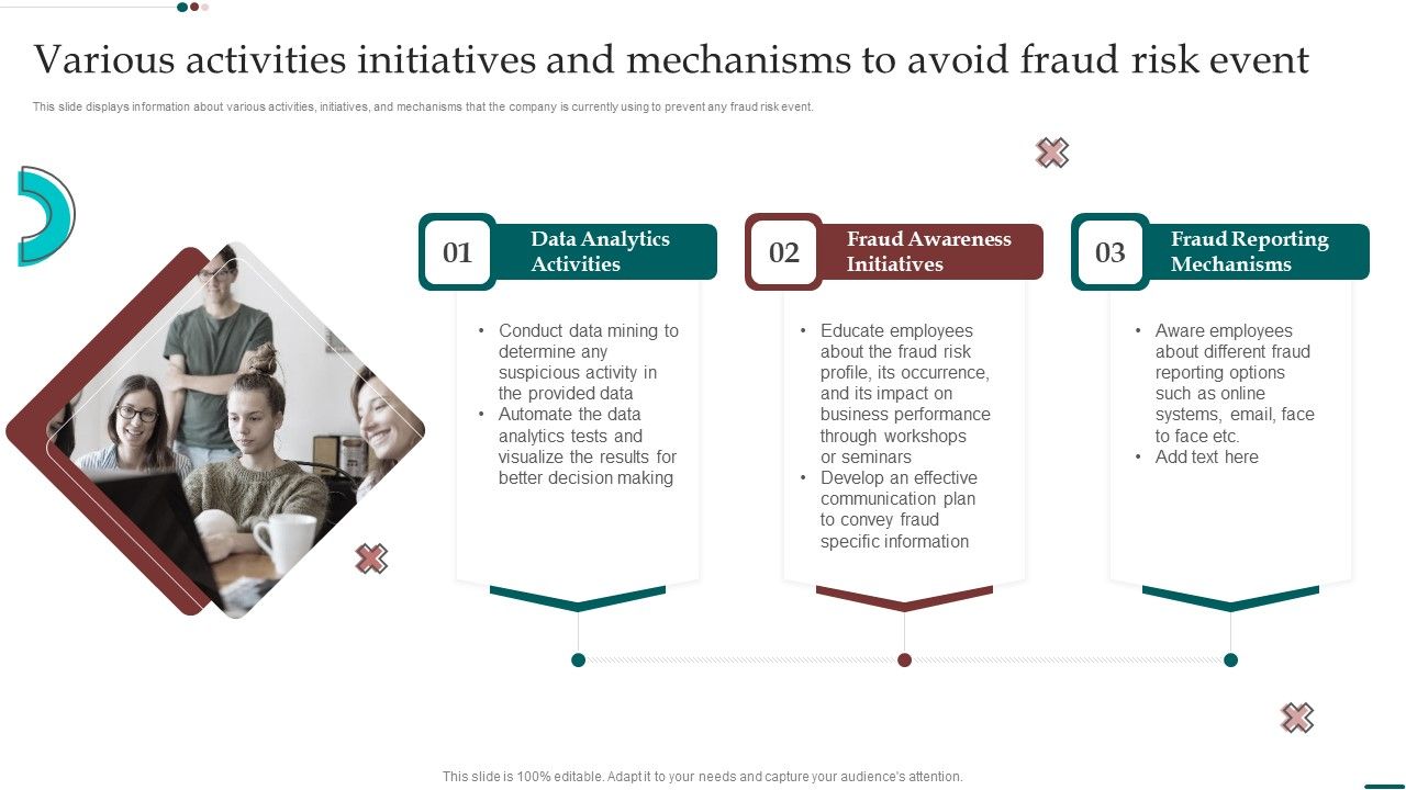 Various_Activities_Initiatives_And_Mechanisms_To_Avoid_Fraud_Risk_Event_Professional_PDF_Slide_1.jpg