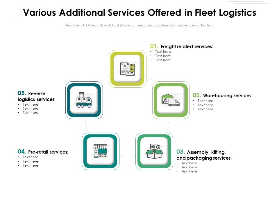 Various_Additional_Services_Offered_In_Fleet_Logistics_Ppt_PowerPoint_Presentation_Summary_Example_PDF_Slide_1.jpg
