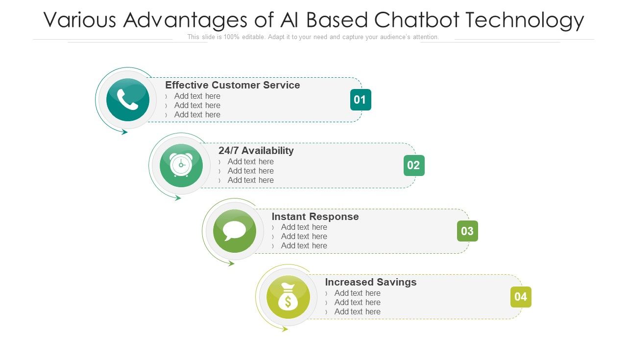Various_Advantages_Of_AI_Based_Chatbot_Technology_Ppt_PowerPoint_Presentation_Gallery_Design_Inspiration_PDF_Slide_1.jpg