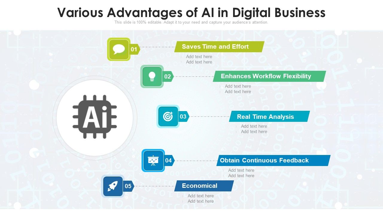 Various_Advantages_Of_AI_In_Digital_Business_Ppt_PowerPoint_Presentation_File_Formats_PDF_Slide_1.jpg