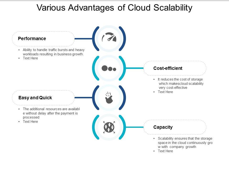 Various_Advantages_Of_Cloud_Scalability_Ppt_PowerPoint_Presentation_Outline_Maker_Slide_1.jpg