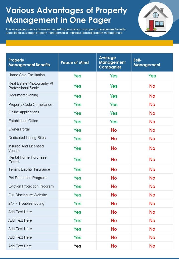 Various Advantages Of Property Management In One Pager PDF Document PPT Template Slide01