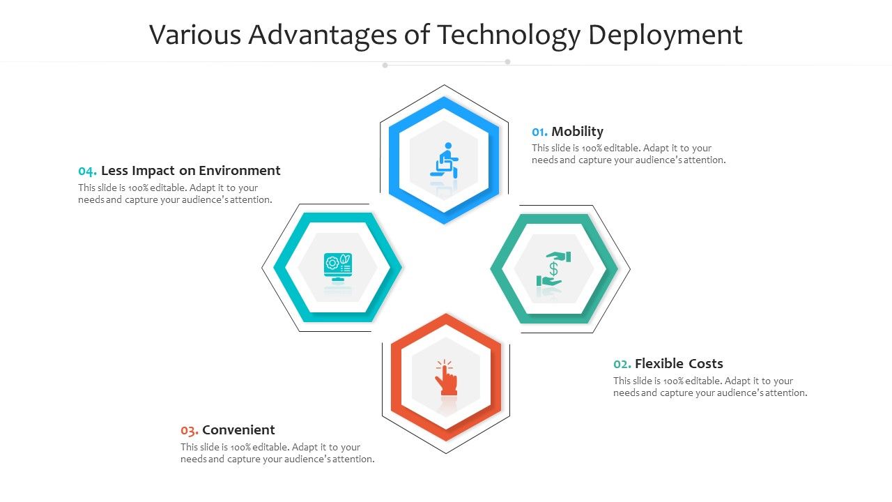 Various_Advantages_Of_Technology_Deployment_Ppt_Pictures_Templates_PDF_Slide_1.jpg