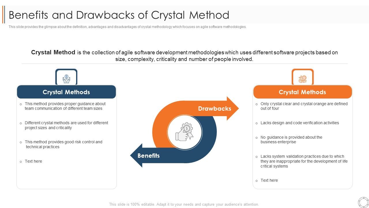 Various_Agile_Methodologies_Benefits_And_Drawbacks_Of_Crystal_Method_Ppt_Inspiration_Designs_Download_PDF_Slide_1.jpg