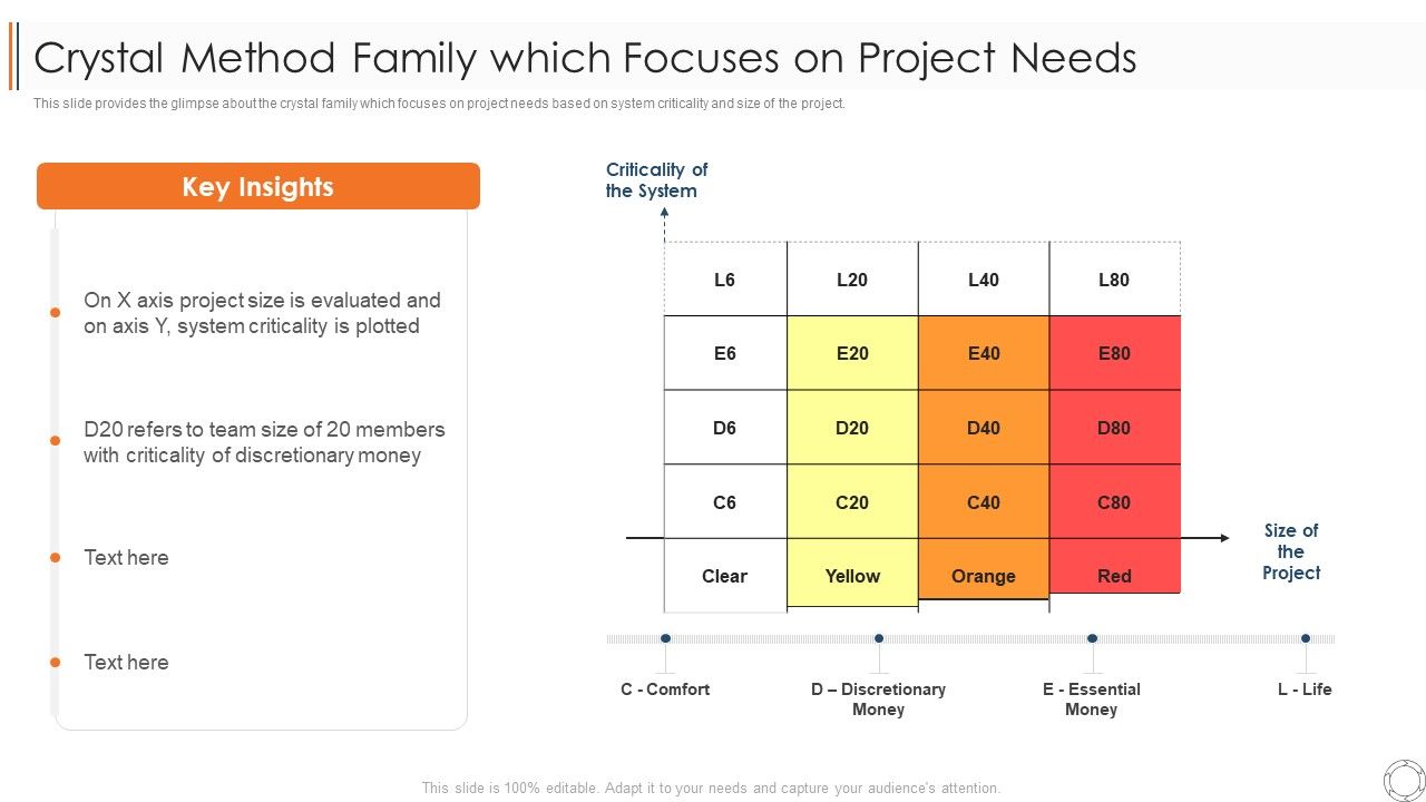 Various_Agile_Methodologies_Crystal_Method_Family_Which_Focuses_On_Project_Needs_Ppt_Professional_Background_Designs_PDF_Slide_1.jpg