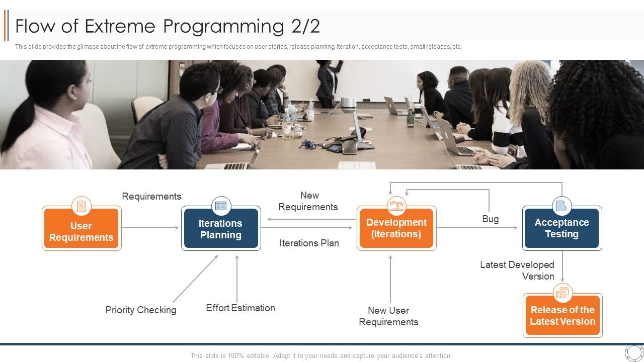 Various_Agile_Methodologies_Flow_Of_Extreme_Programming_Planning_Ppt_Inspiration_Model_PDF_Slide_1.jpg