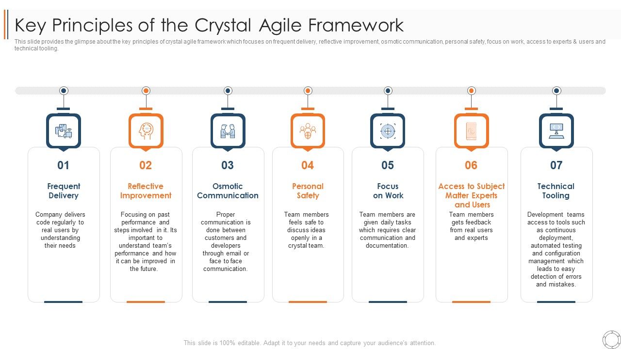 Various_Agile_Methodologies_Key_Principles_Of_The_Crystal_Agile_Framework_Ppt_Layouts_Skills_PDF_Slide_1.jpg