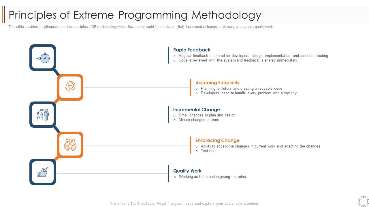 Various_Agile_Methodologies_Principles_Of_Extreme_Programming_Methodology_Ppt_Gallery_Mockup_PDF_Slide_1.jpg