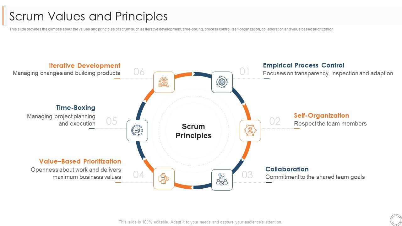Various_Agile_Methodologies_Scrum_Values_And_Principles_Ppt_File_Tips_PDF_Slide_1.jpg