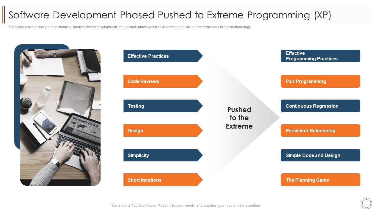 Various_Agile_Methodologies_Software_Development_Phased_Pushed_To_Extreme_Programming_XP_Ppt_Gallery_Grid_PDF_Slide_1.jpg