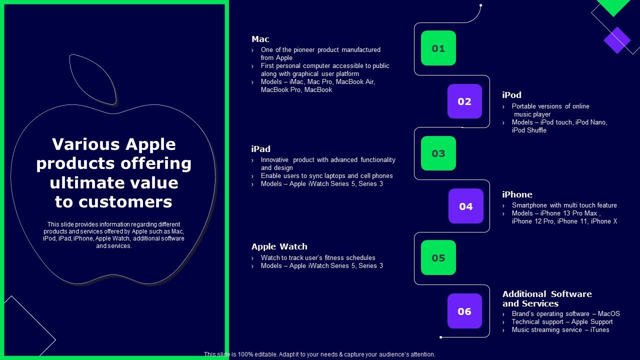 Various_Apple_Products_Offering_Ultimate_Value_To_Customers_Ppt_Summary_Display_PDF_Slide_1.jpg