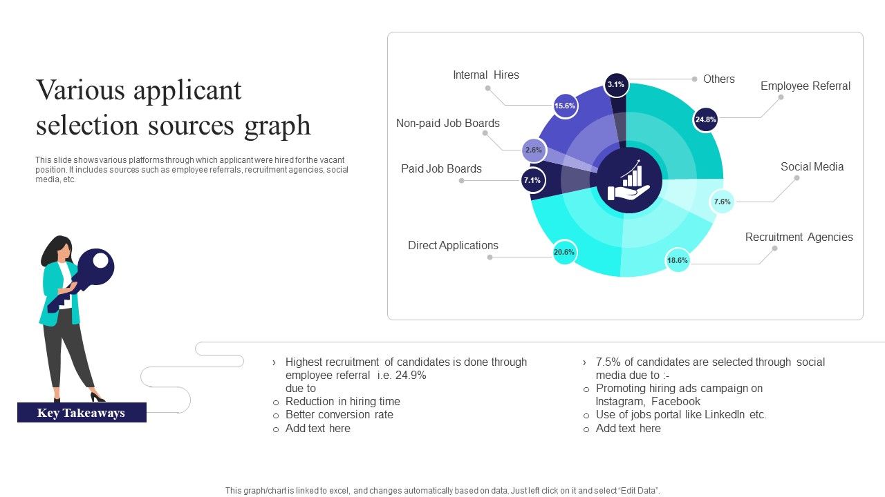 Various_Applicant_Selection_Sources_Graph_Ppt_PowerPoint_Presentation_Gallery_Slide_Download_PDF_Slide_1.jpg