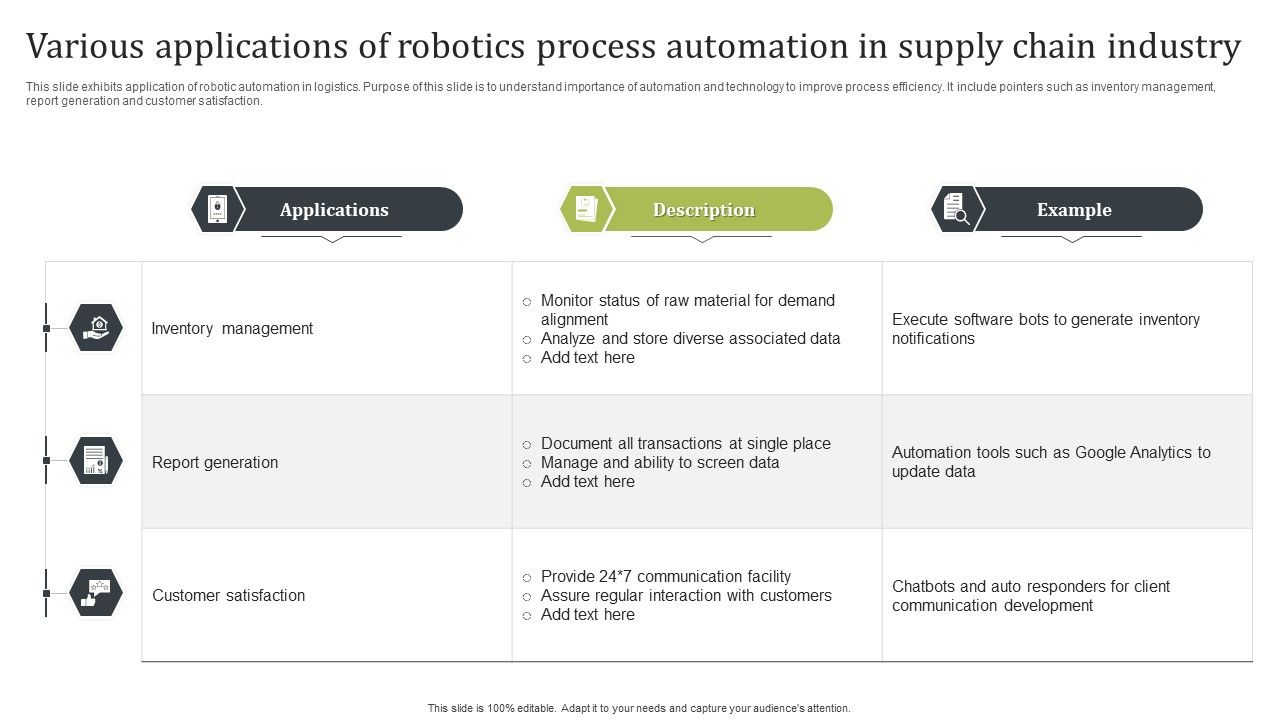Various_Applications_Of_Robotics_Process_Automation_In_Supply_Chain_Industry_Formats_PDF_Slide_1.jpg
