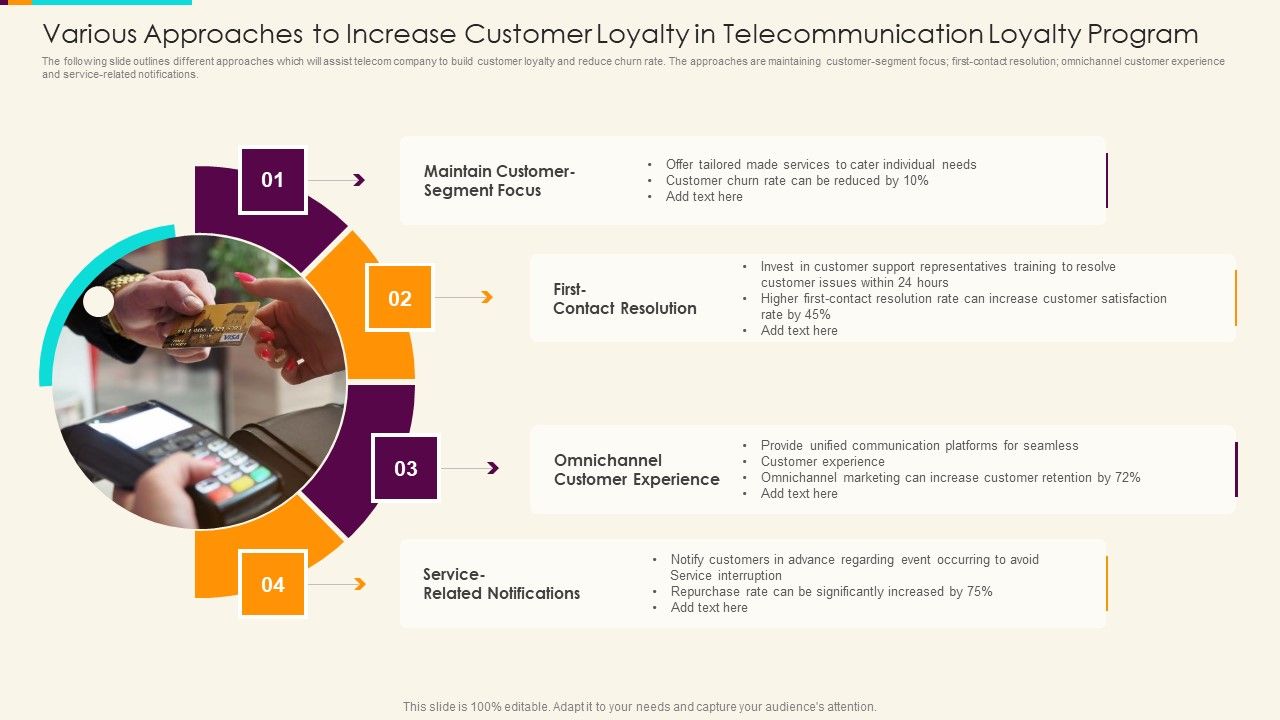 Various_Approaches_To_Increase_Customer_Loyalty_In_Telecommunication_Loyalty_Program_Designs_PDF_Slide_1.jpg