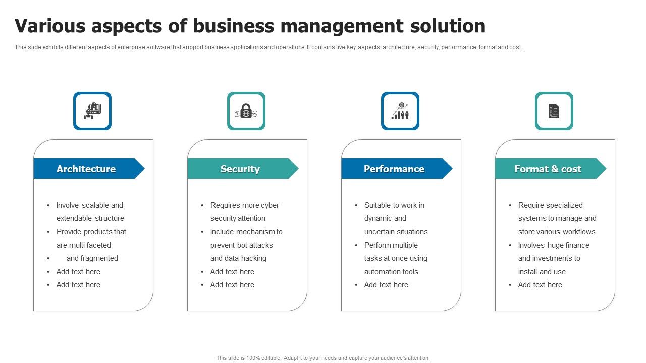 Various_Aspects_Of_Business_Management_Solution_Structure_PDF_Slide_1.jpg
