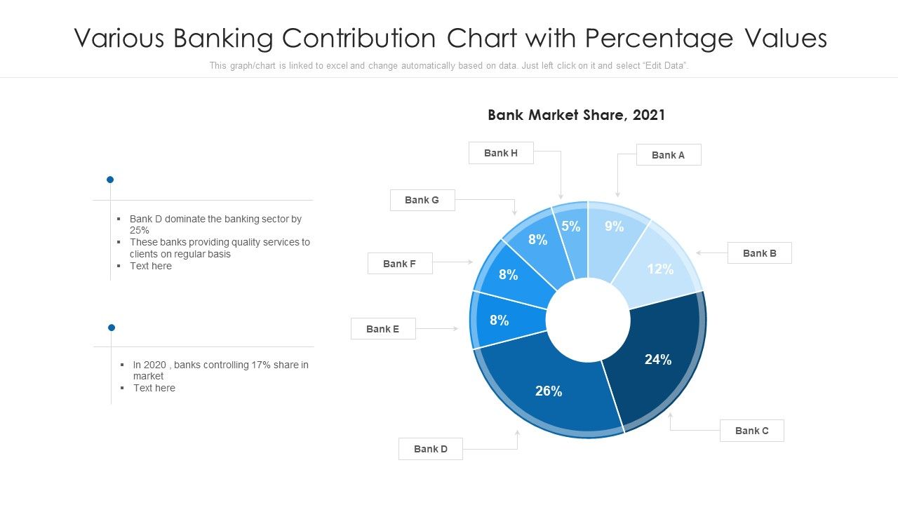 Various_Banking_Contribution_Chart_With_Percentage_Values_Ppt_PowerPoint_Presentation_Visual_Aids_Deck_PDF_Slide_1.jpg