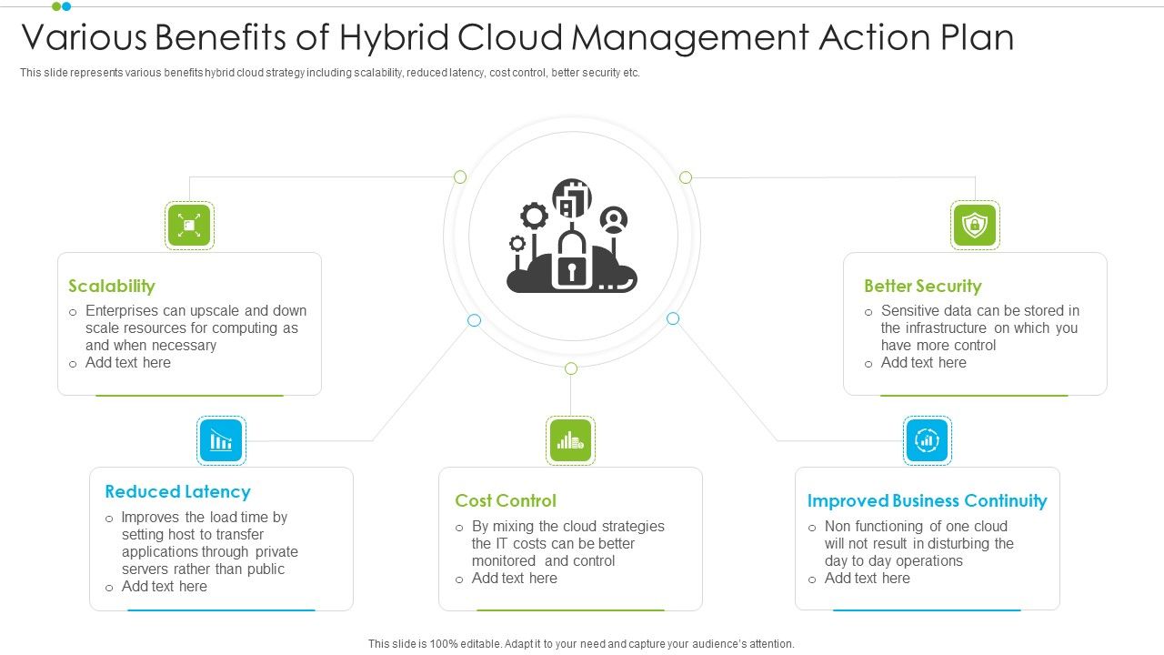 Various_Benefits_Of_Hybrid_Cloud_Management_Action_Plan_Summary_PDF_Slide_1.jpg