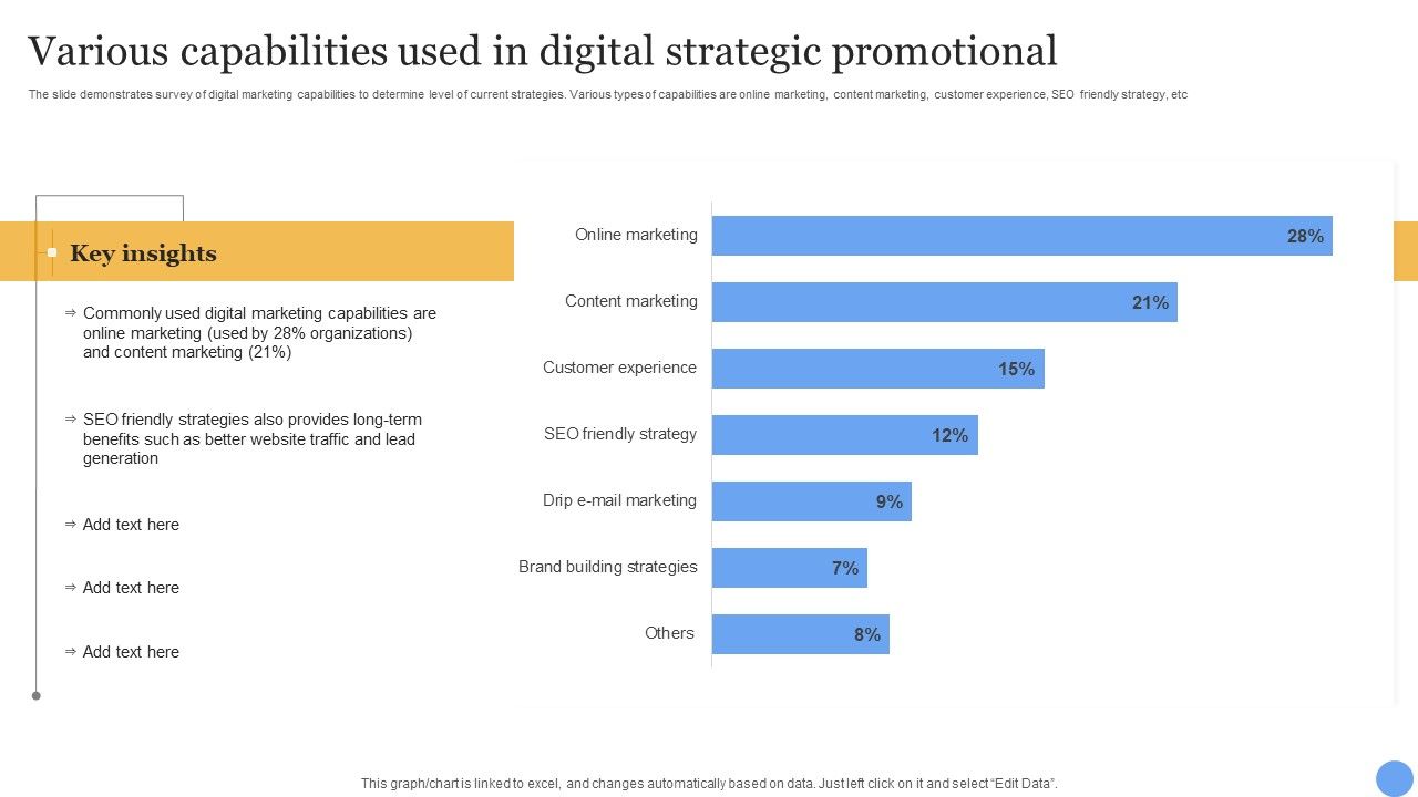 Various_Capabilities_Used_In_Digital_Strategic_Promotional_Topics_PDF_Slide_1.jpg