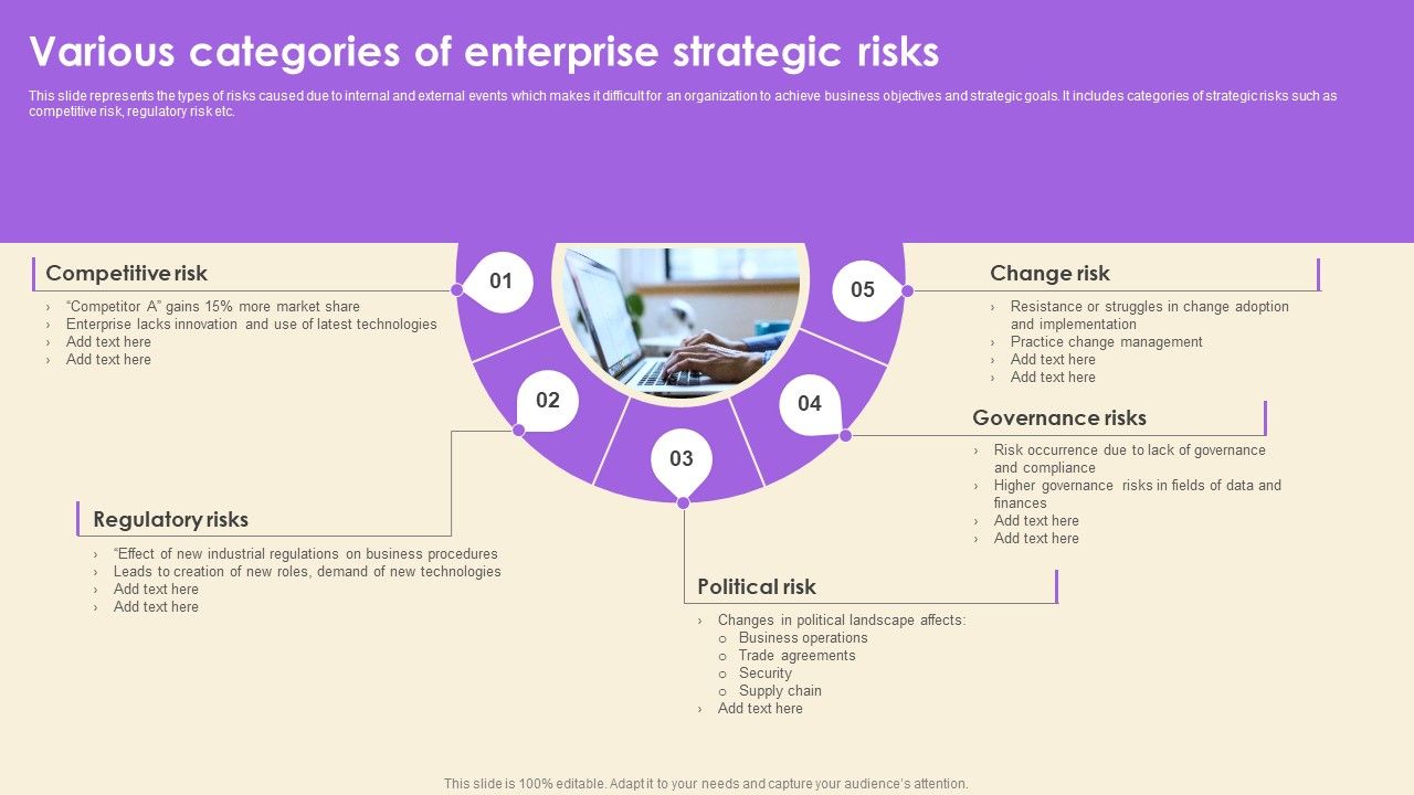 Various_Categories_Of_Enterprise_Strategic_Risks_Demonstration_PDF_Slide_1.jpg