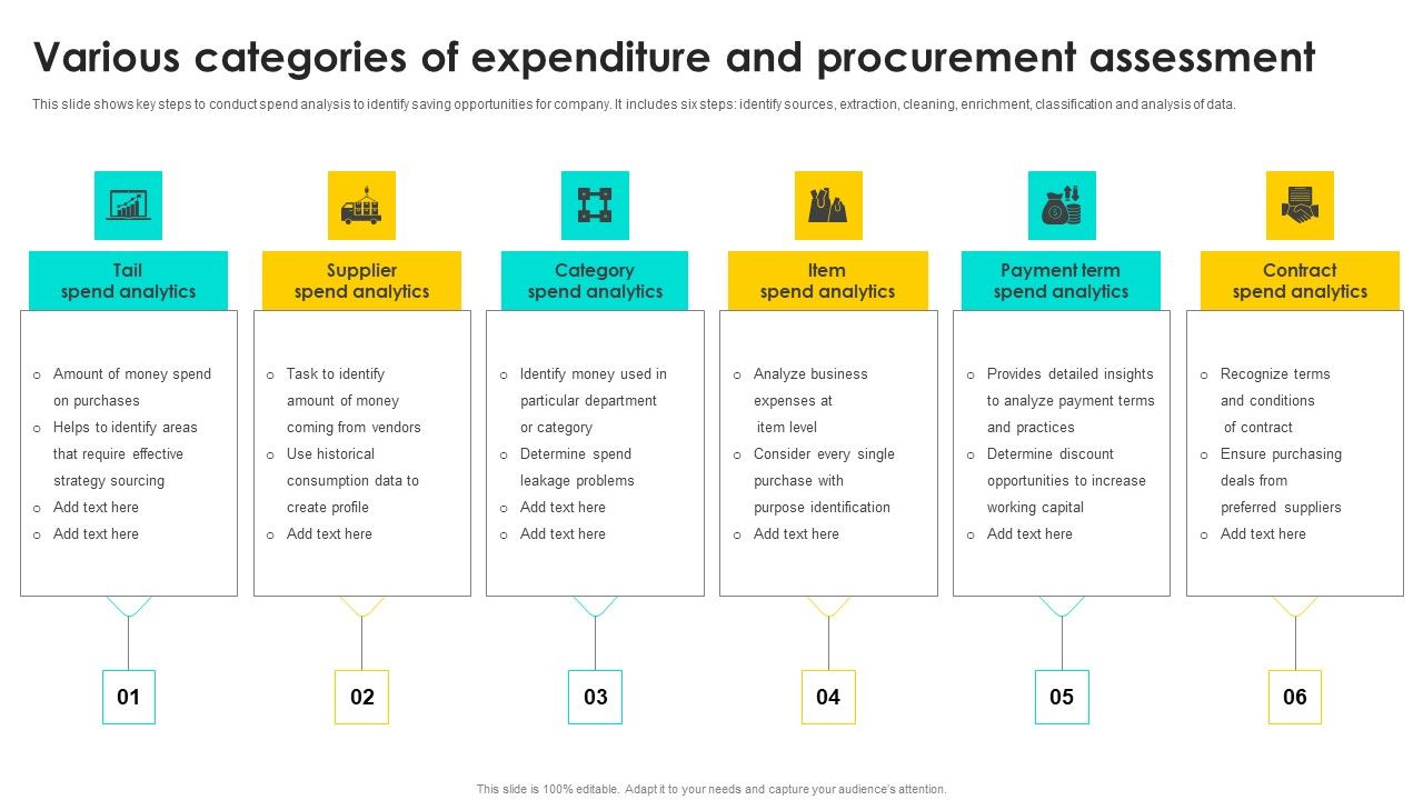 Various_Categories_Of_Expenditure_And_Procurement_Assessment_Guidelines_PDF_Slide_1.jpg