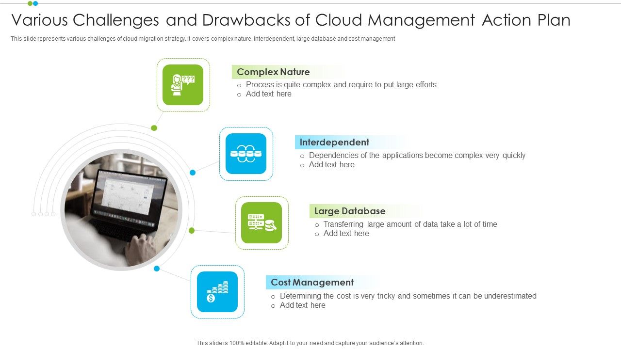 Various_Challenges_And_Drawbacks_Of_Cloud_Management_Action_Plan_Pictures_PDF_Slide_1.jpg