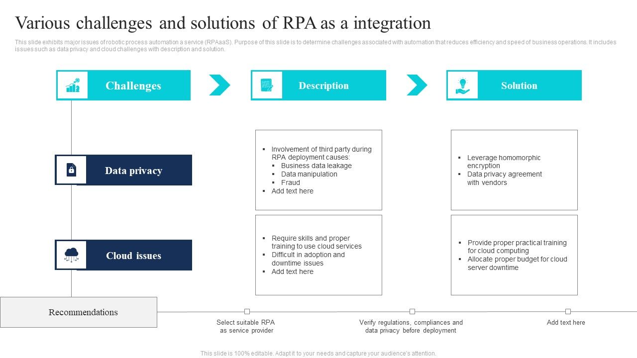 Various_Challenges_And_Solutions_Of_RPA_As_A_Integration_Introduction_PDF_Slide_1.jpg