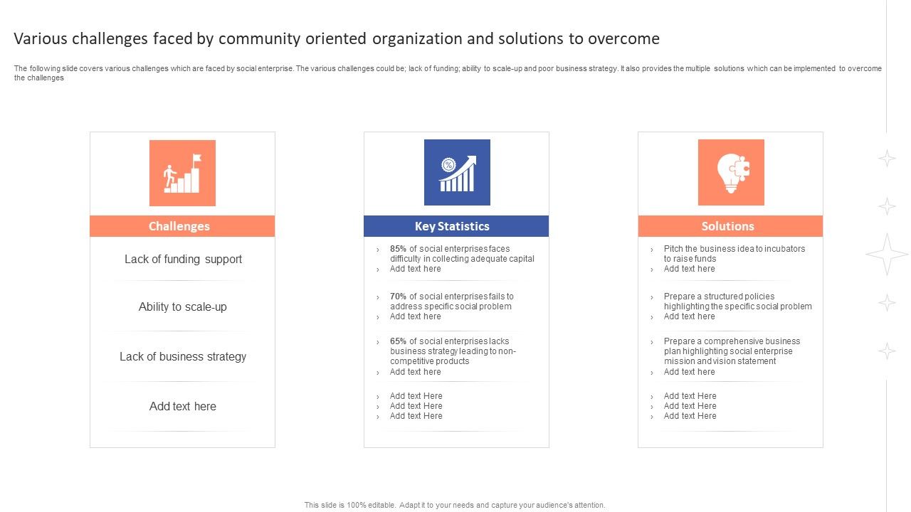 Various_Challenges_Faced_By_Community_Oriented_Organization_And_Solutions_To_Overcome_Slides_PDF_Slide_1.jpg