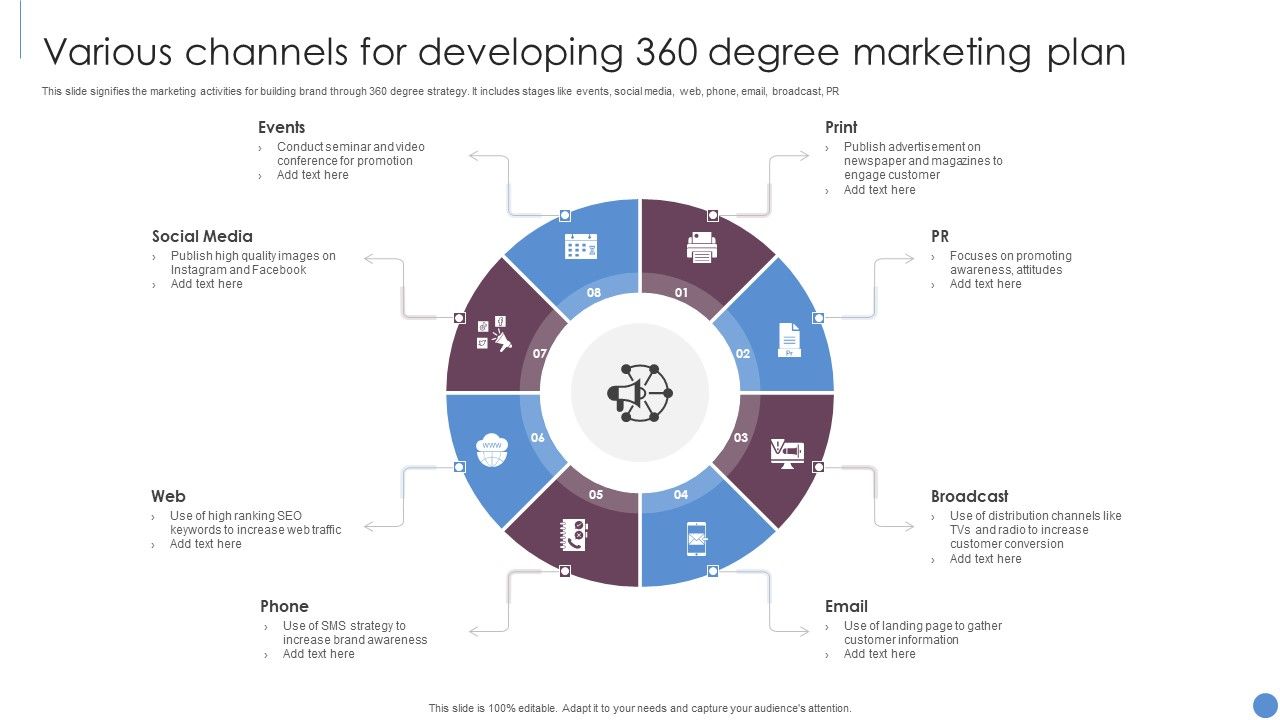 Various_Channels_For_Developing_360_Degree_Marketing_Plan_Brochure_PDF_Slide_1.jpg