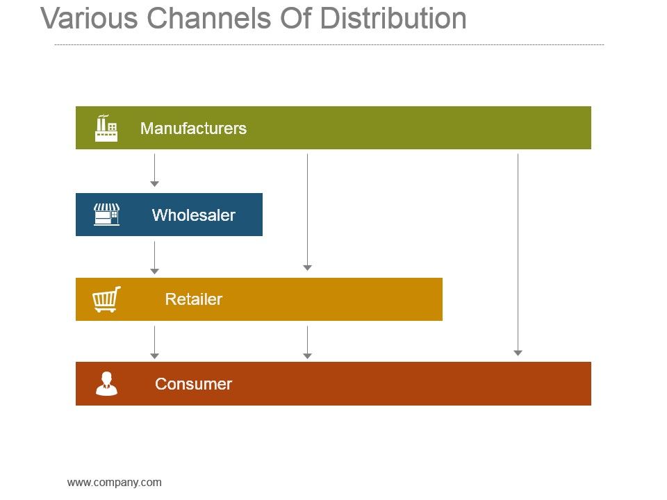 Various_Channels_Of_Distribution_Powerpoint_Slide_Design_Ideas_1.jpg