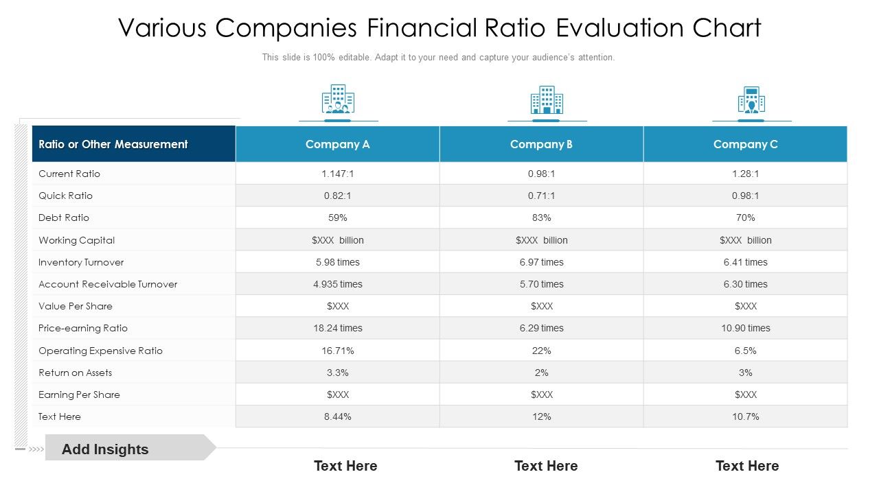 Various_Companies_Financial_Ratio_Evaluation_Chart_Ppt_PowerPoint_Presentation_File_Background_Designs_PDF_Slide_1.jpg
