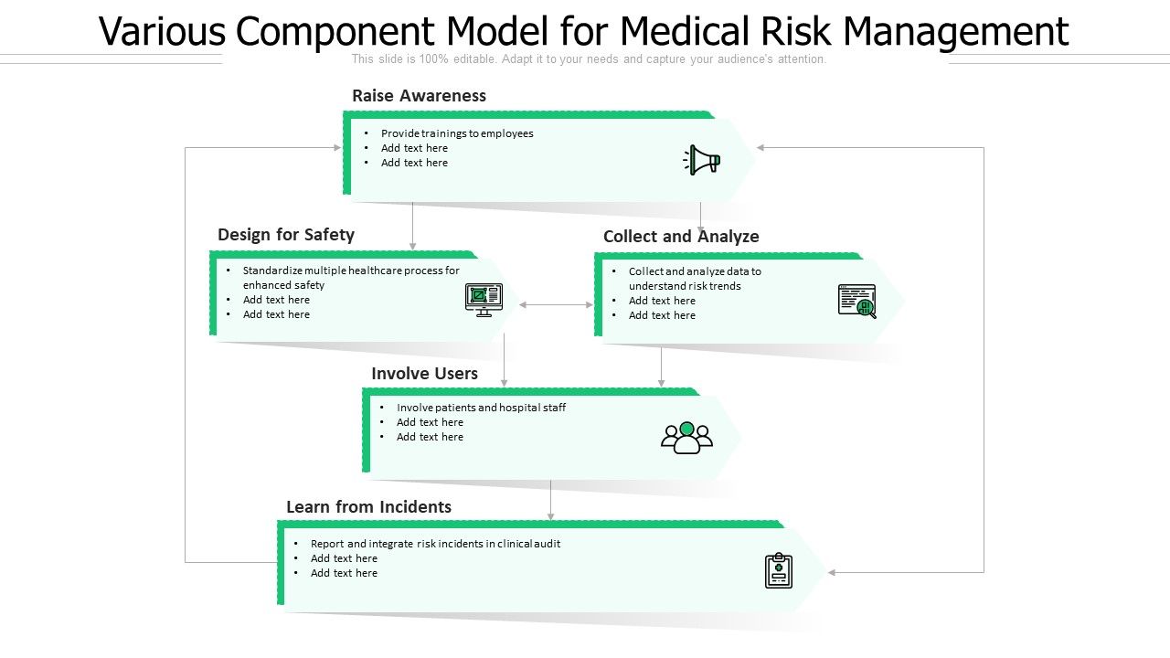 Various_Component_Model_For_Medical_Risk_Managemen_Ppt_PowerPoint_Presentation_Professional_Layouts_PDF_Slide_1.jpg