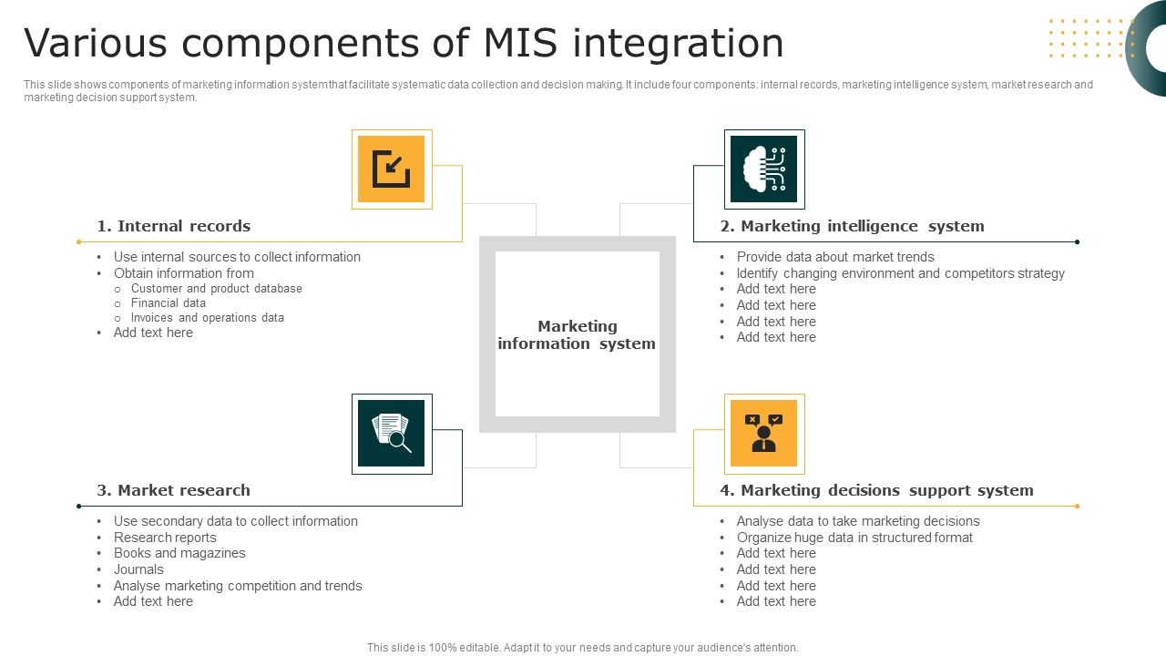 Various_Components_Of_MIS_Integration_Download_PDF_Slide_1.jpg