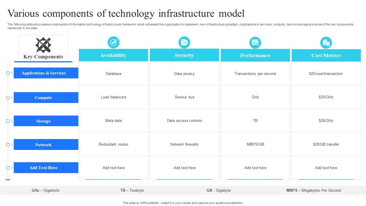 Various_Components_Of_Technology_Infrastructure_Model_Portrait_PDF_Slide_1.jpg