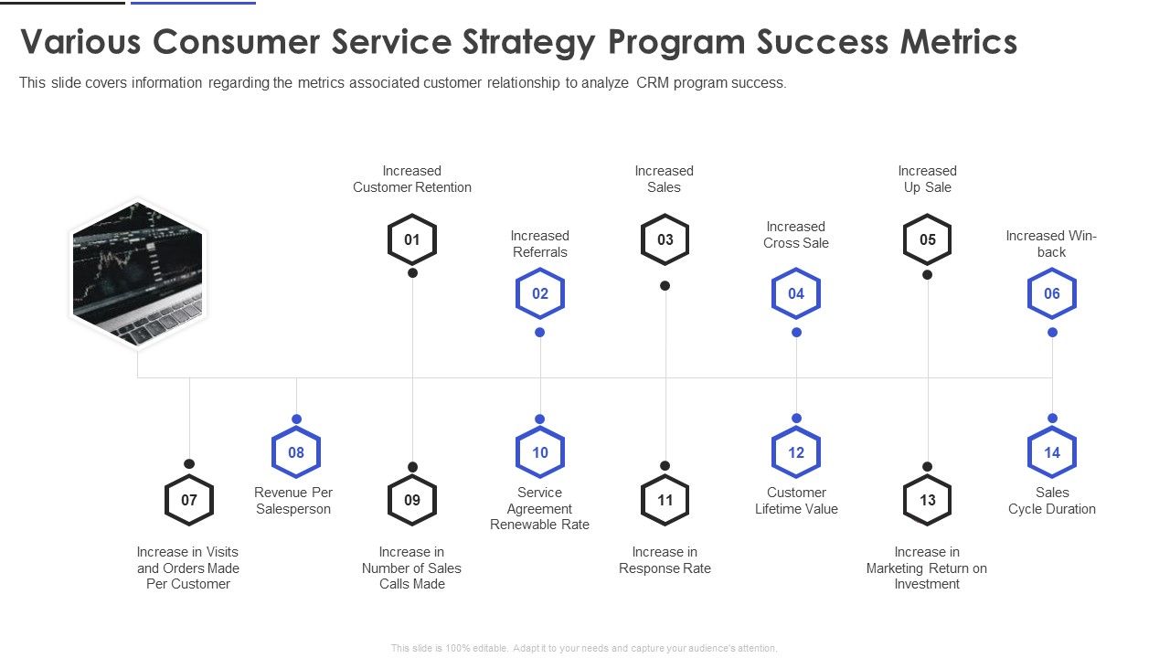 Various_Consumer_Service_Strategy_Program_Success_Metrics_Designs_PDF_Slide_1.jpg