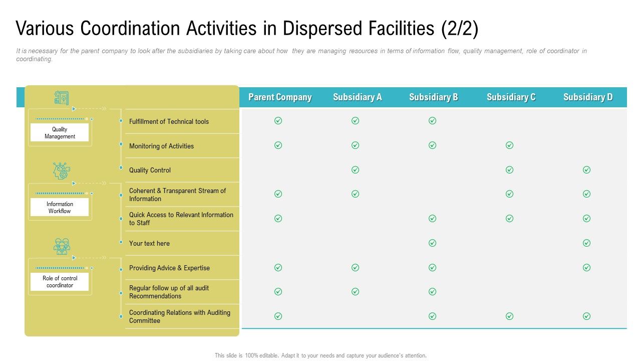 Various_Coordination_Activities_In_Dispersed_Facilities_Technical_Tools_Ppt_Gallery_Graphics_PDF_Slide_1.jpg