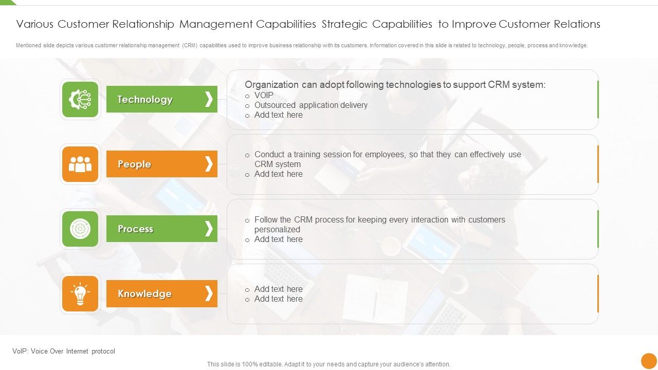Various_Customer_Relationship_Management_Capabilities_Strategic_Capabilities_To_Improve_Customer_Relations_Mockup_PDF_Slide_1.jpg