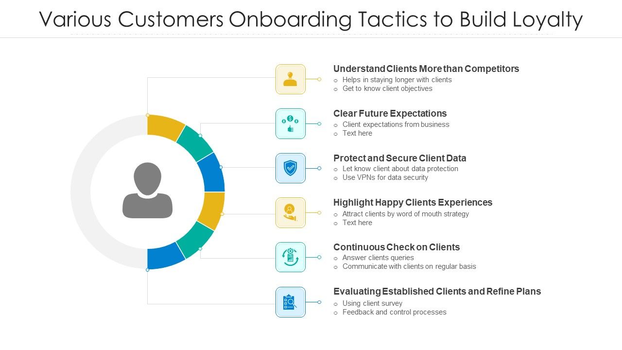 Various_Customers_Onboarding_Tactics_To_Build_Loyalty_Ppt_Infographic_Template_Gridlines_PDF_Slide_1.jpg
