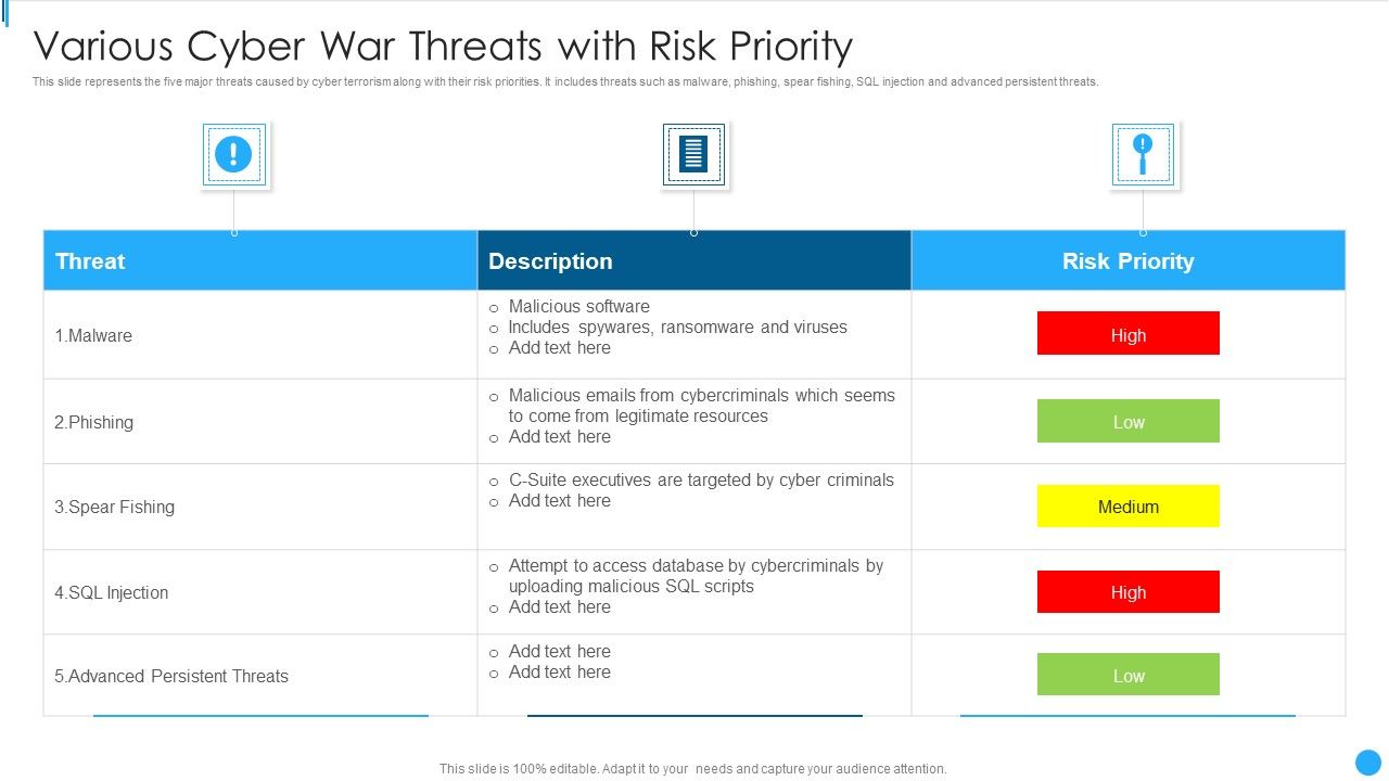 Various_Cyber_War_Threats_With_Risk_Priority_Summary_PDF_Slide_1.jpg