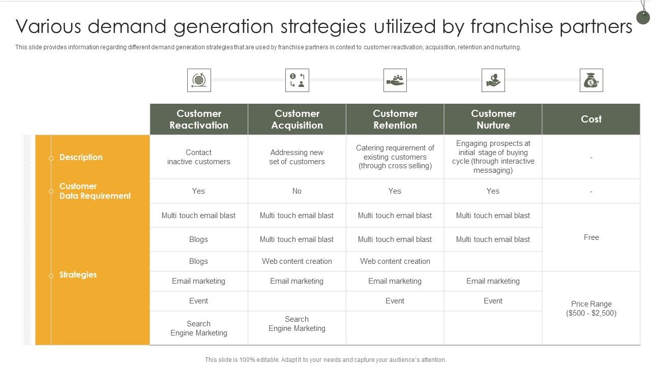 Various_Demand_Generation_Strategies_Utilized_By_Franchise_Partners_Structure_PDF_Slide_1.jpg