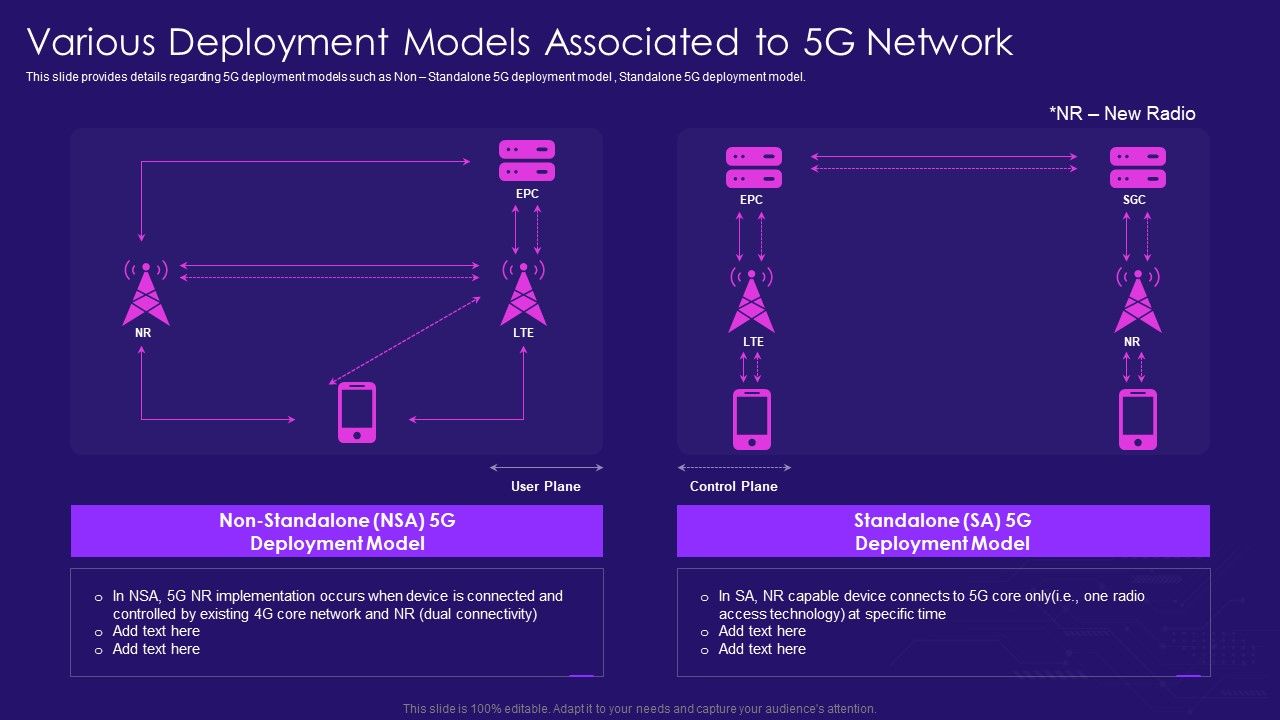 Various_Deployment_Models_Associated_To_5G_Network_5G_Network_Architecture_Instructions_Background_PDF_Slide_1.jpg