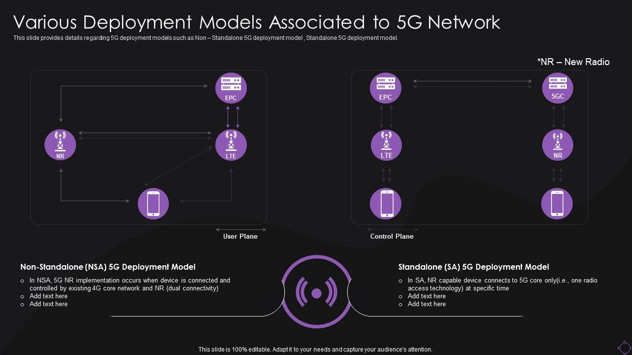 Various_Deployment_Models_Associated_To_5G_Network_Guidelines_PDF_Slide_1.jpg