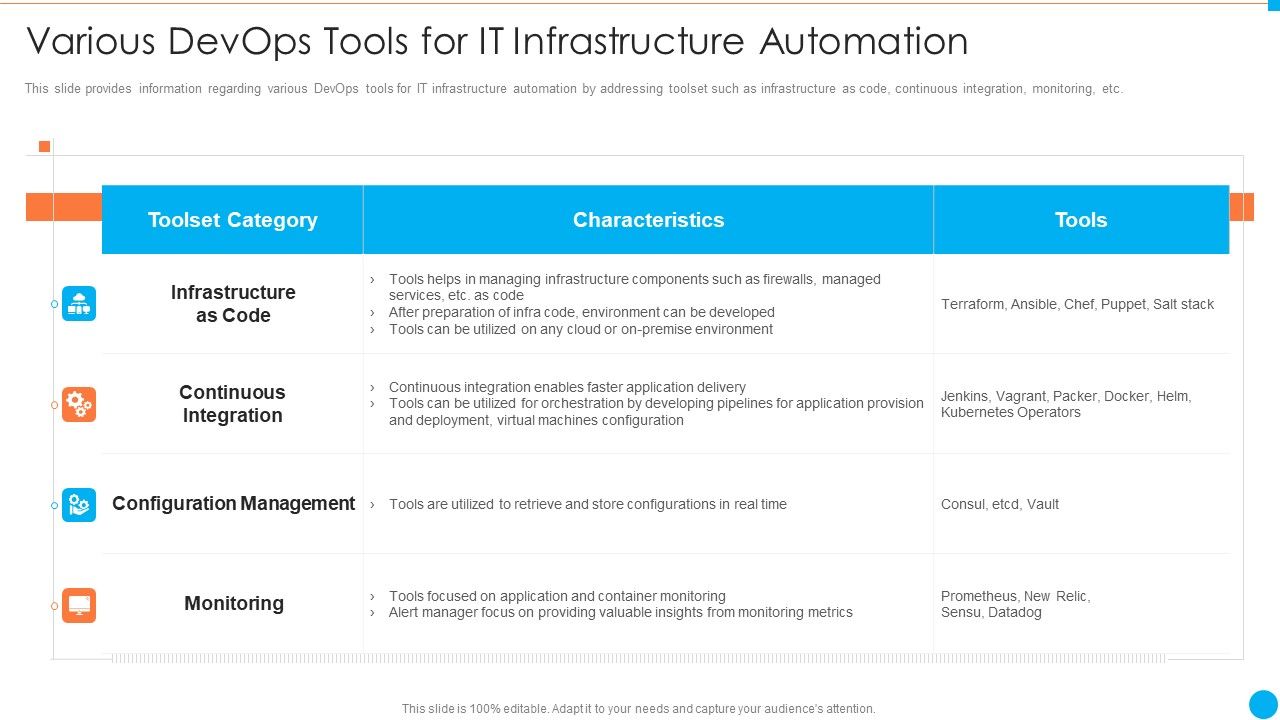 Various_Devops_Tools_For_Automation_IT_Infrastructure_By_Executing_Devops_Approach_Download_PDF_Slide_1.jpg