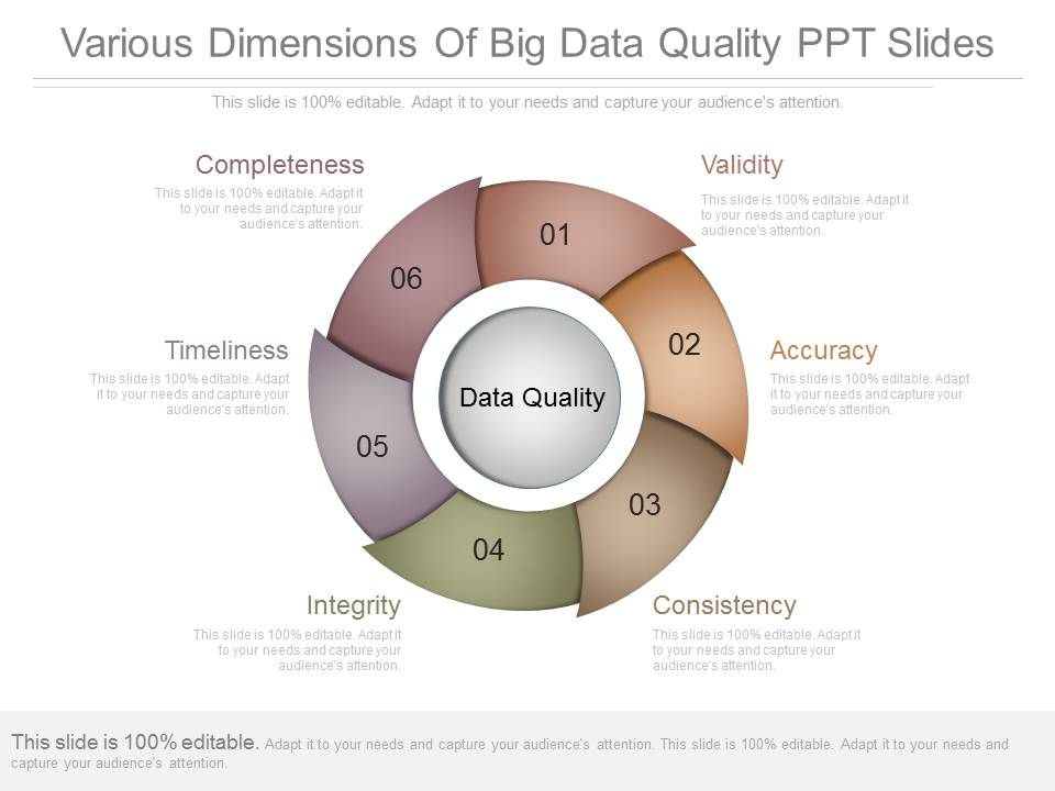 Various_Dimensions_Of_Big_Data_Quality_Ppt_Slides_1.jpg