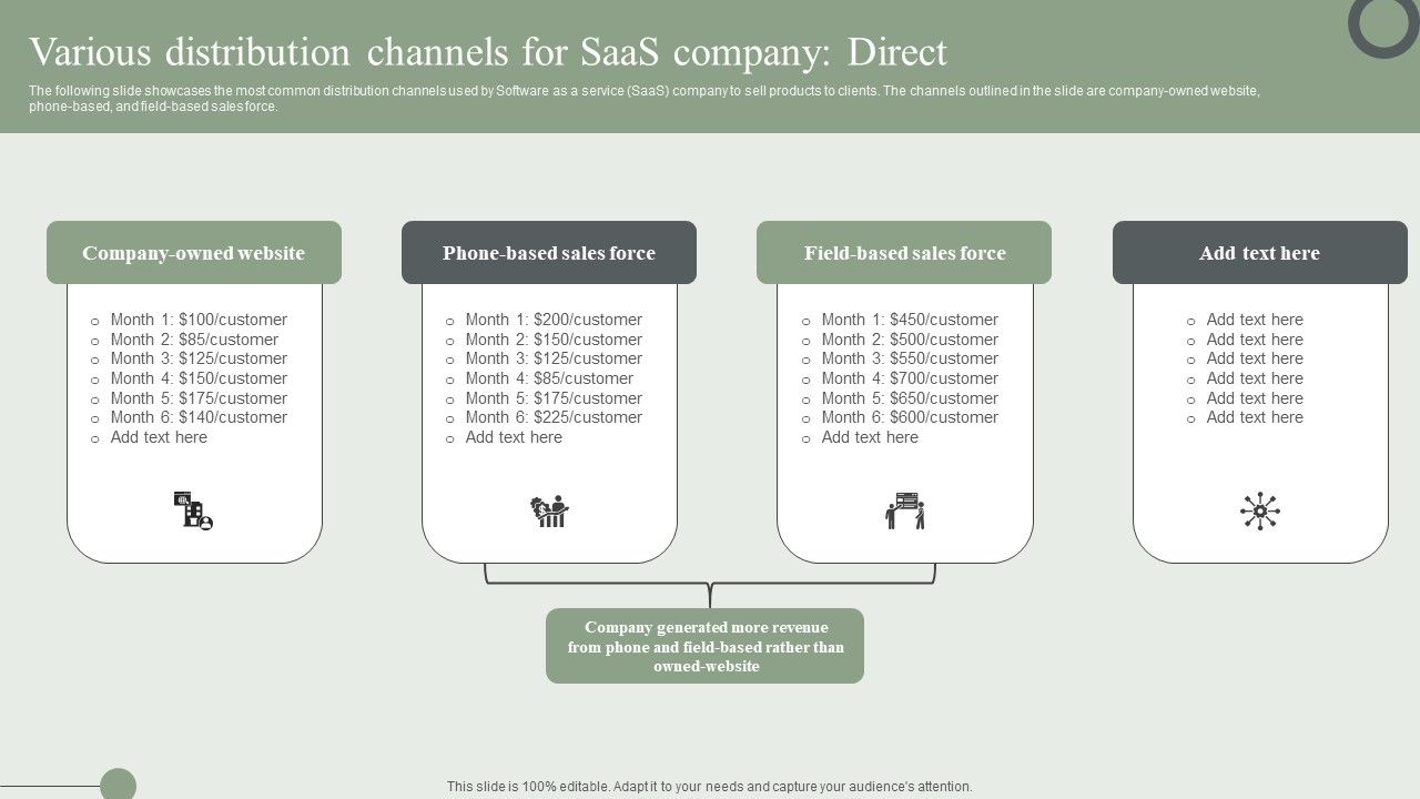 Various_Distribution_Channels_For_Saas_Company_Direct_Ppt_PowerPoint_Presentation_File_Files_PDF_Slide_1.jpg
